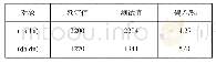 表4 变比测试结果Tab.4 The test results of variable ratio