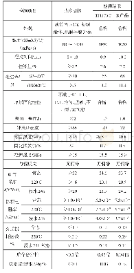 表1 两种浸渍漆的常规性能对比Tab.1 The conventional properties comparison of two kinds of impregnating varnishes