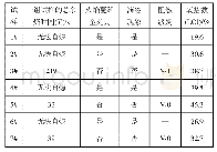 表4 试样的垂直燃烧性能和氧指数Tab.4 Test results of vertical combustion properties and LOI of test samples