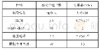 表1 直流电压下电缆及附件用材料的相对介电常数与电导率Tab.1 Dielectric constant and electrical conductivity of materials for cable and accessories