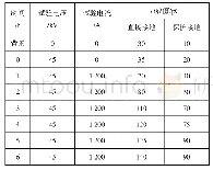 表3 1 200 A电流工况下局部放电变化情况Tab.3 Variation of partial discharge under 1 200 A