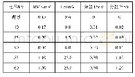 表5 超声波局放检测结果Tab.5 Ultrasonic partial discharge test results