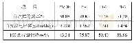 《表2 PVDF、PI-1、PI-2和PI-3作为粘结剂时硅碳材料的首次库伦效率及容量保持率》