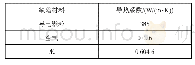 《表2 缺陷材料属性：缺陷对电缆中间接头温度分布影响的仿真研究》