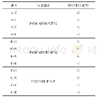 《表1 样品编号与组成：钛酸钡填料形状对其聚合物复合材料介电性能的影响》