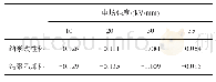 《表1 两种交联聚乙烯绝缘料的电阻率温度系数》