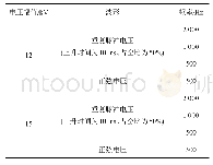 表1 试验电压参数：重复脉冲电压频率对环氧树脂电树枝引发特性的影响