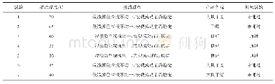 表3 浸渍温度对比试验：高压绝缘拉杆真空压力浸渍成型工艺研究