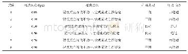 表4 浸渍速度对比试验：高压绝缘拉杆真空压力浸渍成型工艺研究