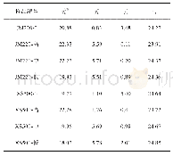 表2 样品表面自由能及其各分量的结果(单位：mJ/m2)