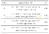表2 DL-7 tanδ与频率的拟合方程