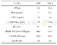 《表2 有机硅少胶粉云母带性能对比》