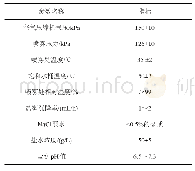 表1 盐雾老化条件参数：盐雾老化对重复脉冲下NKN绝缘纸耐电晕性能的影响