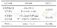 表4 SF6/N2混合气体隔离接地开关绝缘试验结果