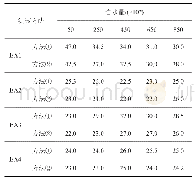 表1 不同试验方法和电极布置方式测得PDIV(单位：kV)