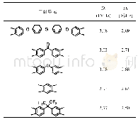 表3 基于BDAF的低介电FPI的化学结构以及介电常数