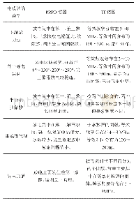 表3 10 kV等级典型绝缘缺陷的局部放电特征