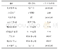 表1 仿真模型中各材料的相对介电常数