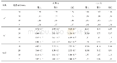 表2 不同场强下加压12 h后3%NG/LDPE试样的εr′、εr″和tanδ