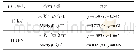 表2 电缆故障数据拟合曲线参数