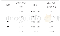 表2 云母带的导热系数：高导热少胶云母带在H级高压交流电机上的应用研究