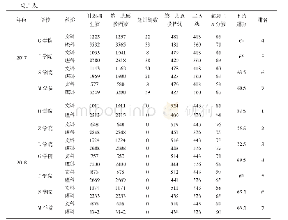 《表4 2013-2018年普通本科（本省生源）录取分数一览表》