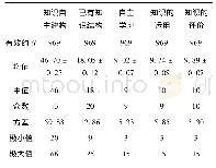 《表6 初中生知识自主建构整体情况》