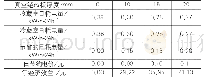 《表8 不同厚度冷藏室和冷冻室年经济效益P计算》