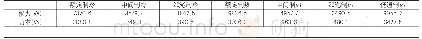 《表2 制冷采用单向固定流量节流阀的实验结果》