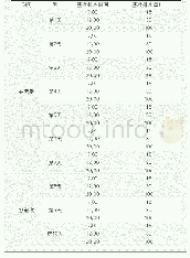 《表4 供水模式A测试参考示例》