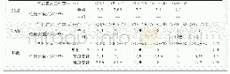 表3 GB/T 15765三个版本的R22制冷剂转子式\\涡旋式家用空调压缩机性能系数限值演变情况