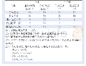 表8 空气源热泵热水器的试验工况