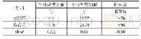 表1 洪水要素统计表：一种热管式空气源热泵采暖系统实验研究