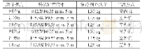 《表4 收缩徐变权重分析：空气源热泵制冷剂充注量的实验和计算研究》