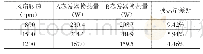 表3 冰箱蒸发器换热量实验台测试结果