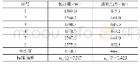 《表2 热水器6次独立测量结果》