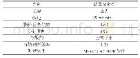 表2 激光粒度仪实验参数设置