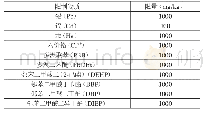 表4 Ro HS指令有害物质及其限量要求