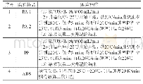 表1 实验工况：差示扫描量热在非金属材料中的应用