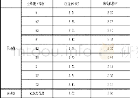 《表4：海南省北部地区代表性旅游村落社区参与度评价》