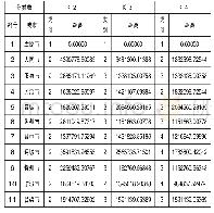 《表1 K—均值聚类分析结果》