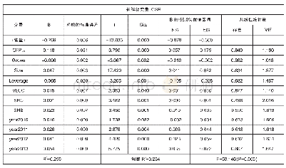 《表1 0 企业前三期财务绩效对当期社会责任的影响分析》