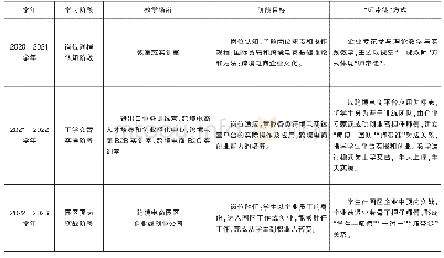 表1 跨境电商现代学徒制试验班教学方案