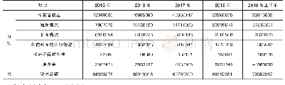 表2 中兴通讯资本总额计算