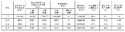 《表1 2020年第一季度地方政府债券发行情况》