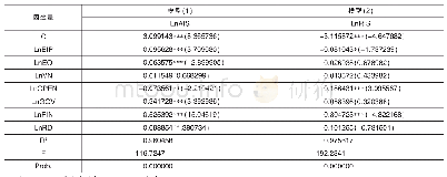 《表1 全国展览业发展对产业结构优化回归结果》