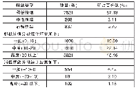 表4 游客网络评论情感分析