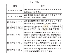 表1 汤臣倍健跨国并购LSG的主要决策与审批过程