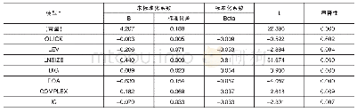 表4 内生性检验结果：内部控制缺陷与审计定价——基于A股主板上市公司的实证研究