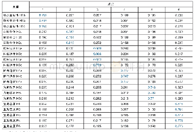 表3 系统实际出水水质：网购服务补救对顾客重购意愿的影响研究